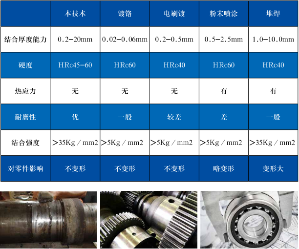 本技術(shù)與傳統(tǒng)修復(fù)技術(shù)參數(shù)對(duì)比.png