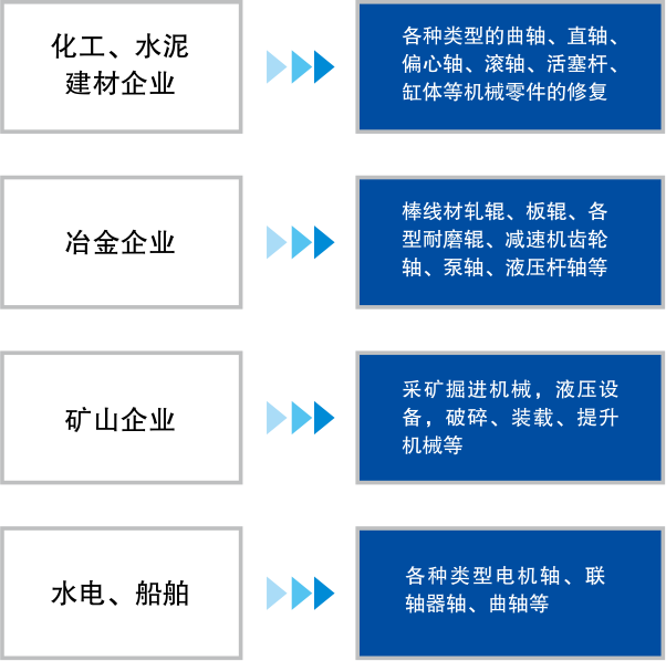 技術(shù)適應(yīng)范圍.png