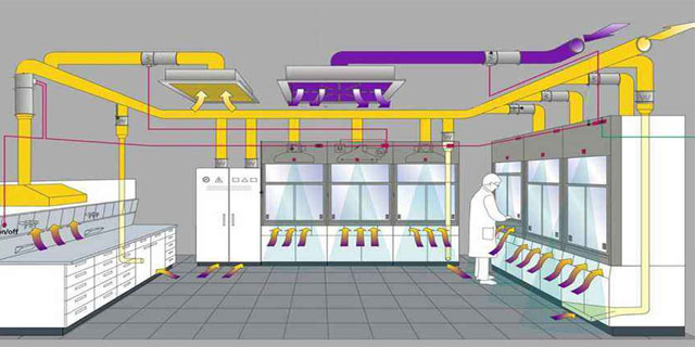 實(shí)驗(yàn)室風(fēng)量差控制系統(tǒng)
