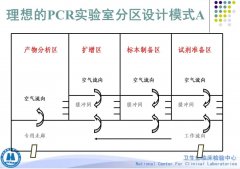 PCR實驗室四個分區(qū)壓差標(biāo)