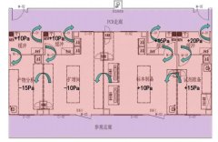 PCR實驗室正負壓標準