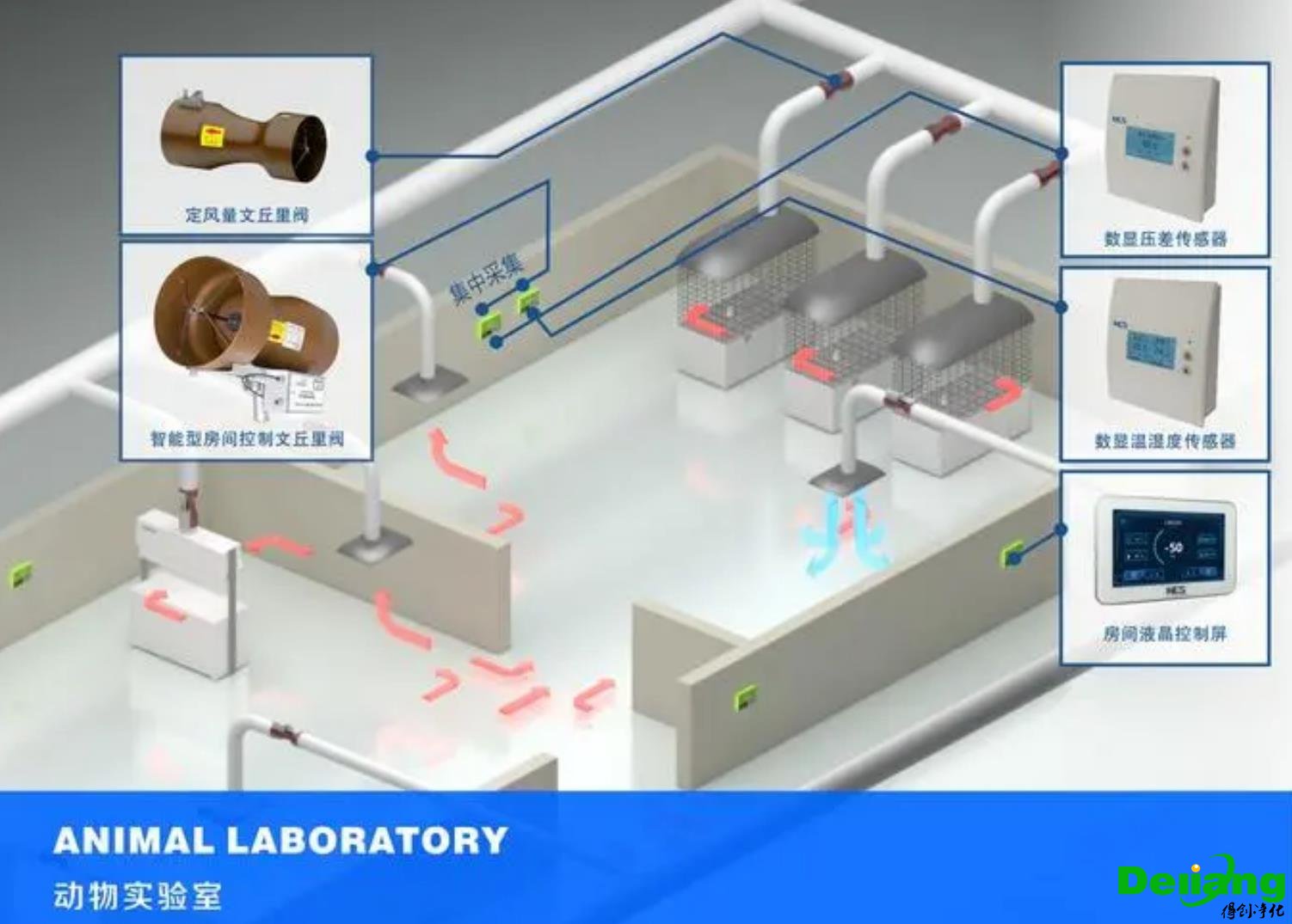 VAV變風量空調系統