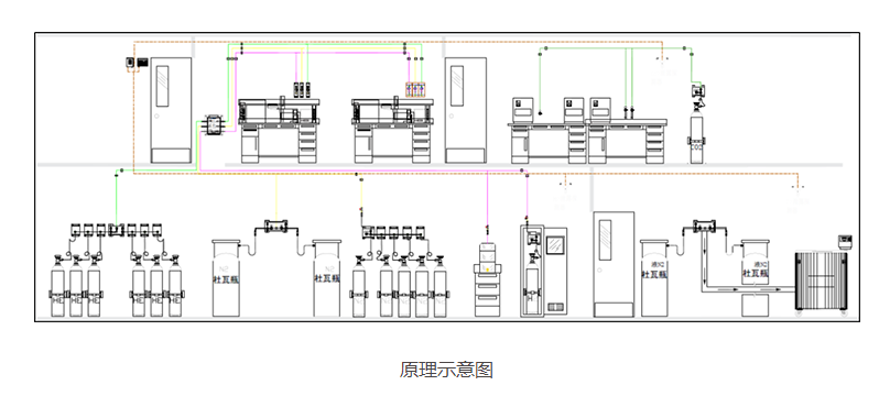 實驗室氣路原理平面圖