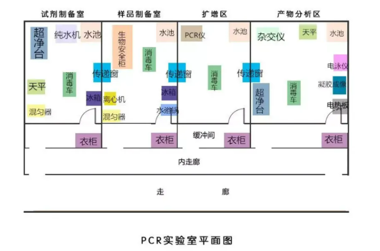 凈化空調系統