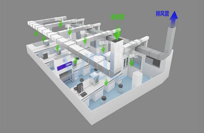 實驗室工程總體規劃設計