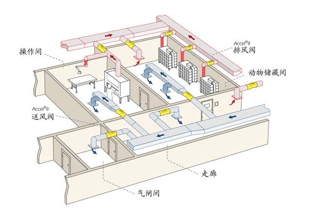 重點實驗室通風系統