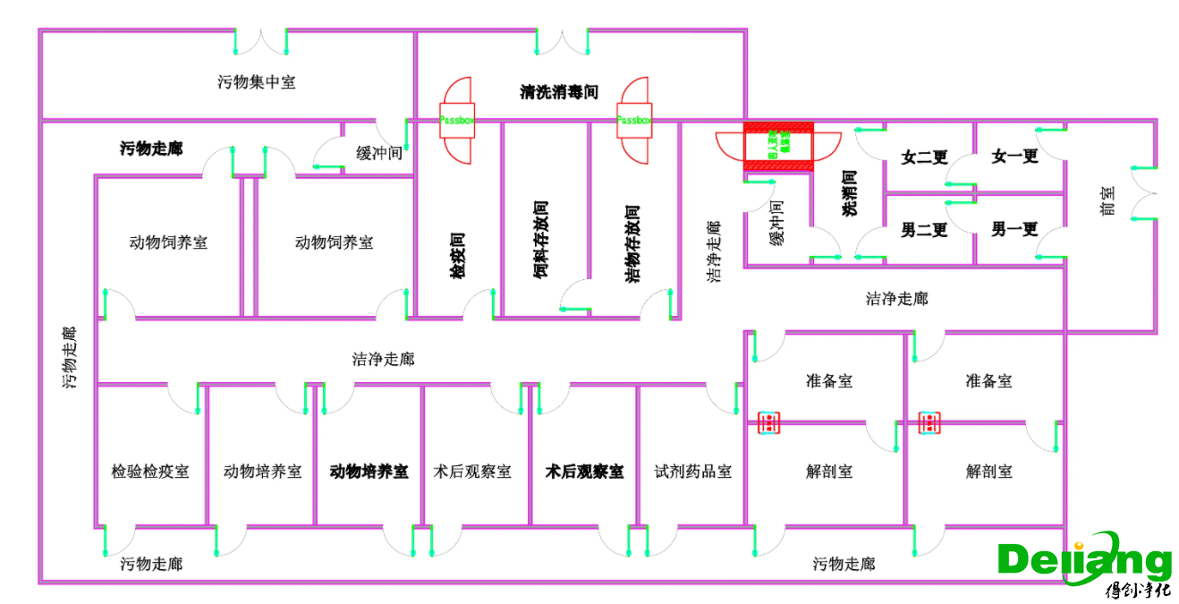 動物實驗室組成結構