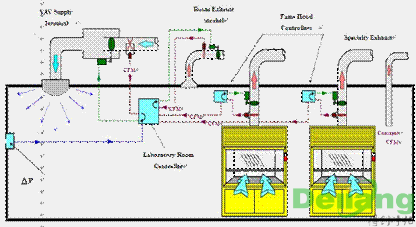 實驗室排風(fēng)系統(tǒng)