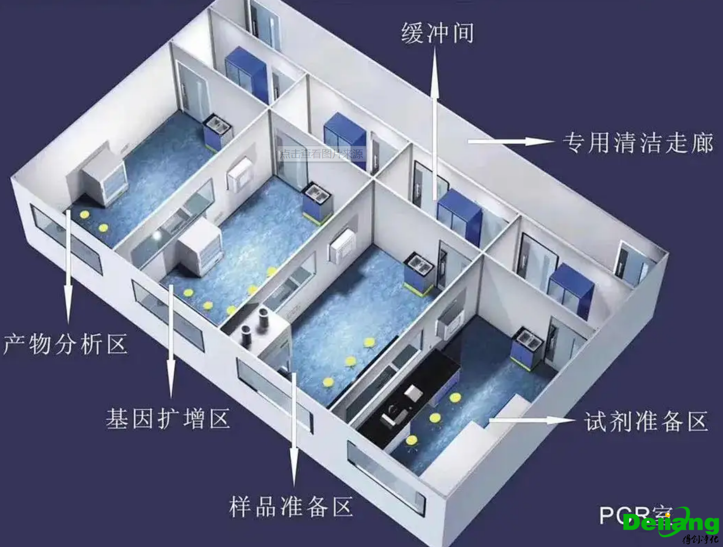 實驗室裝修布局方案