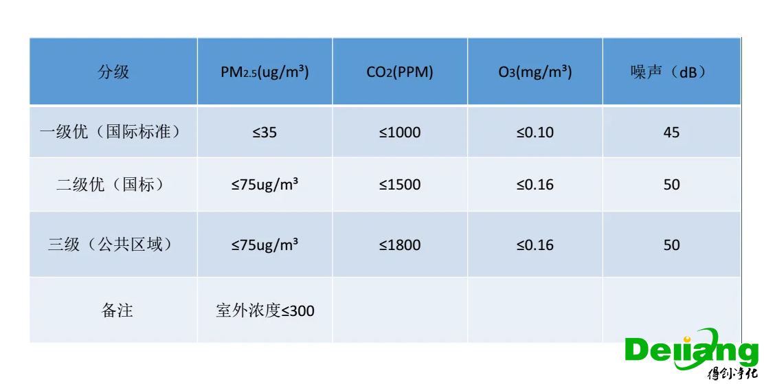 實驗室環境溫濕度標準