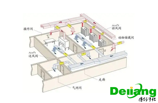 實驗室新風(fēng)系統(tǒng)