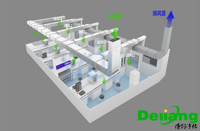 化學實驗室排風系統