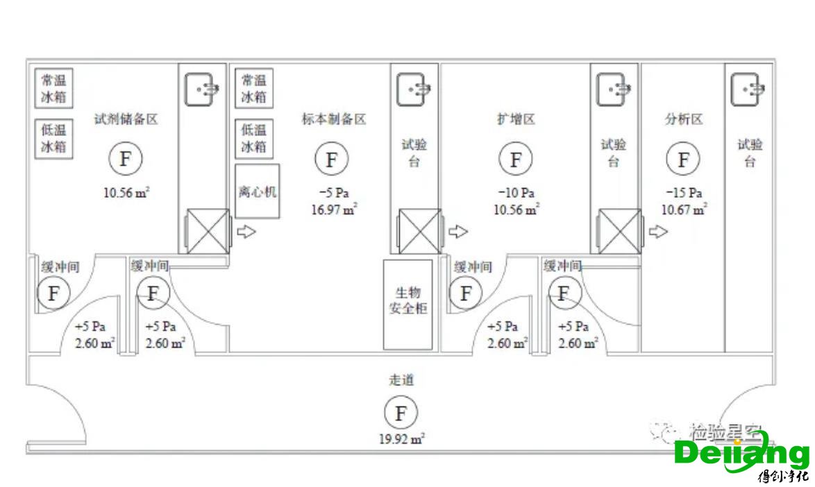 PCR實驗室壓差控制