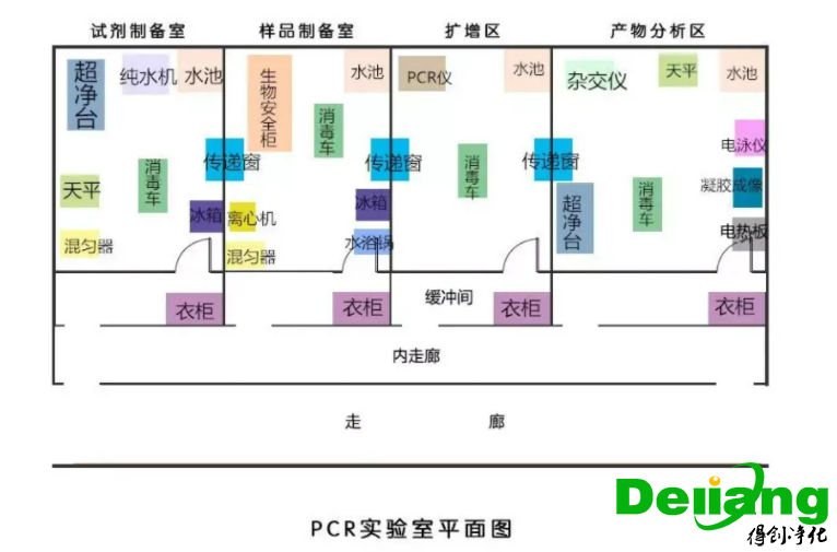 PCR實驗室效果圖