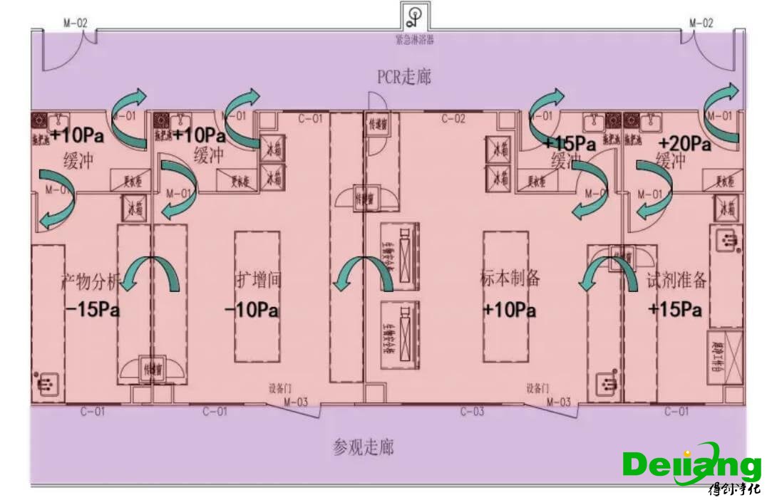 實驗室建設效果圖