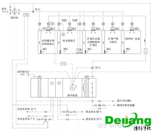 實驗室規劃效果圖