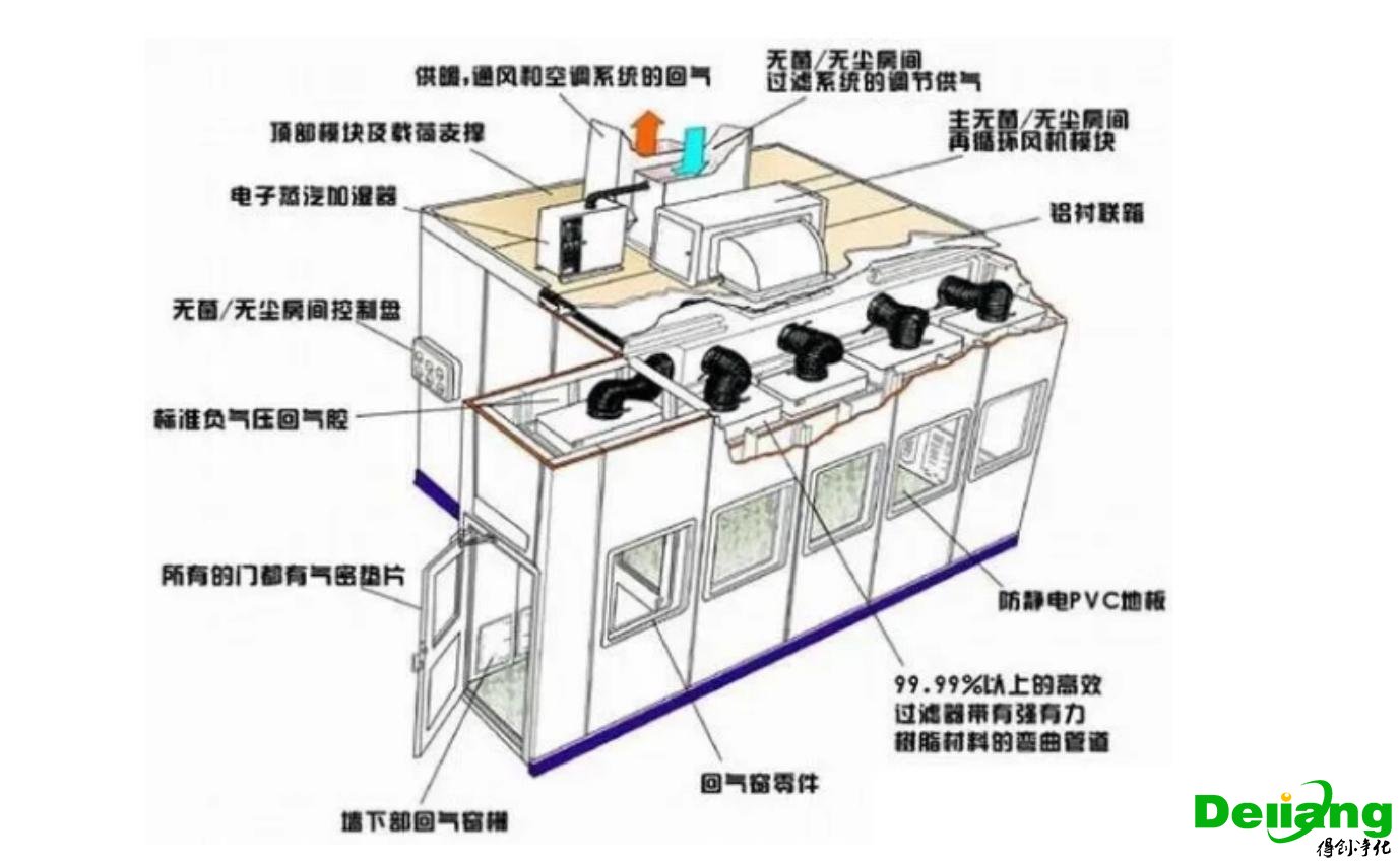 實驗室空調送風系統圖