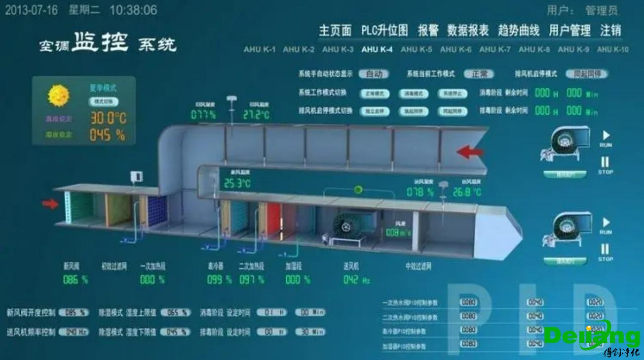 藥廠實驗室空調監控系統