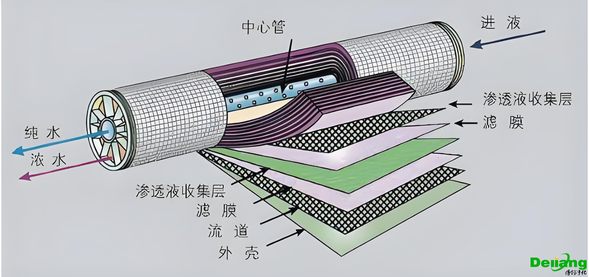 實驗室物廢水處理-高級方法