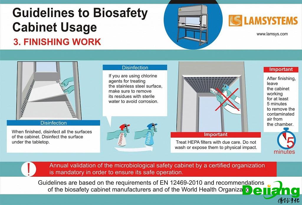 Requirements for the use of biological safety cabinets