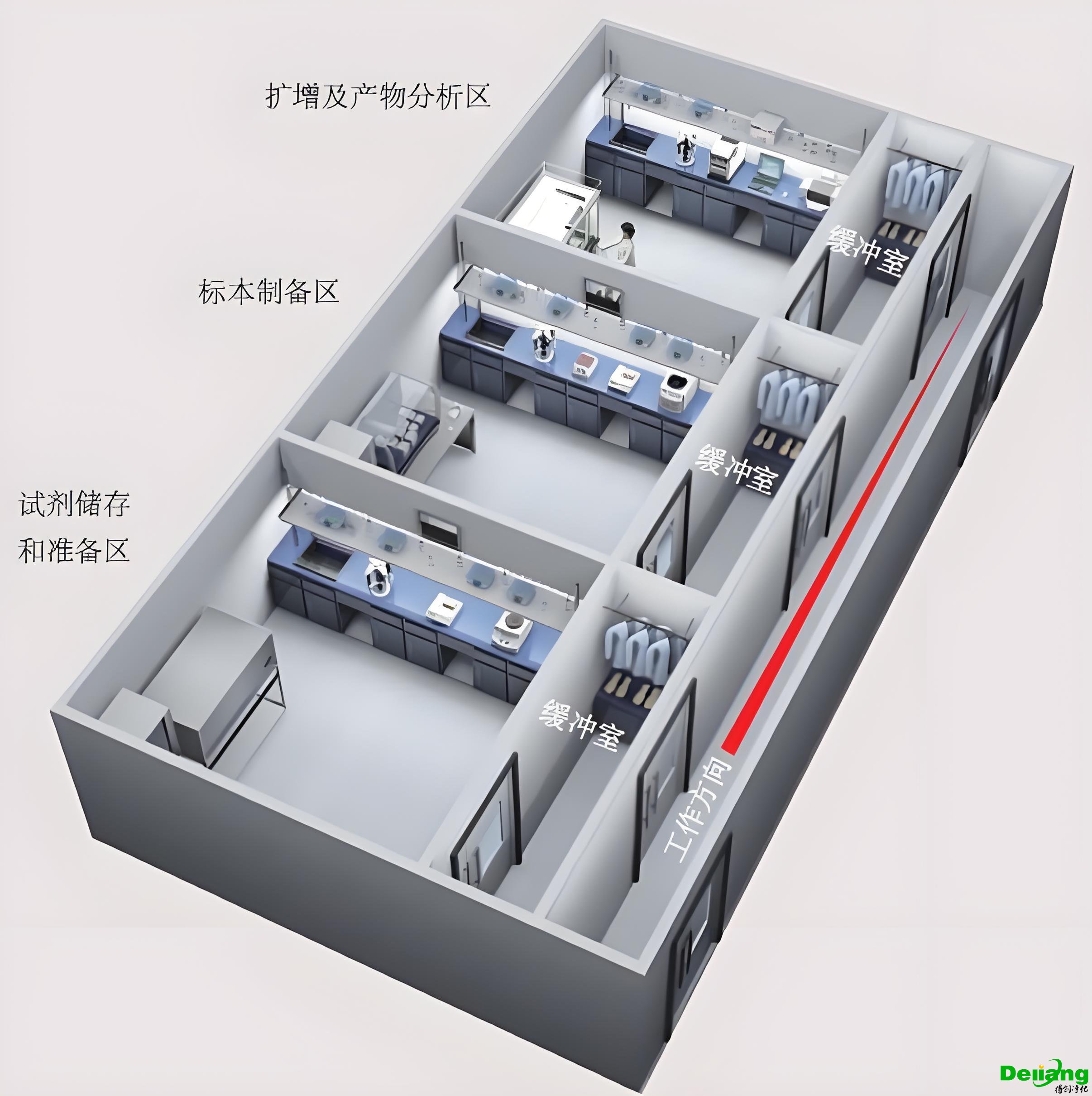 PCR實驗室