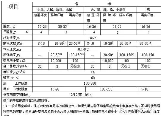 動物實(shí)驗(yàn)室效果圖