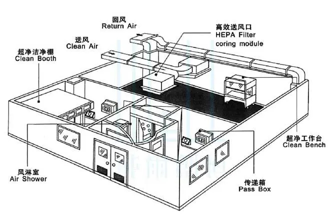 實驗室建設效果圖