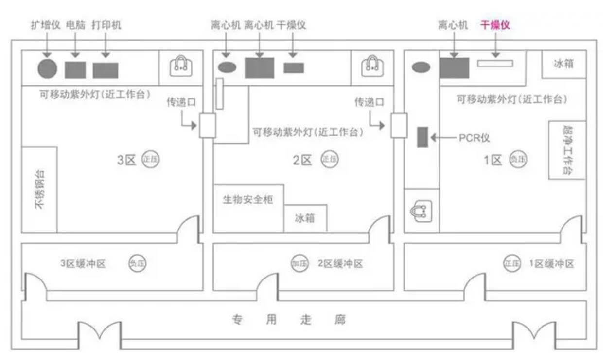 實驗室裝修效果圖