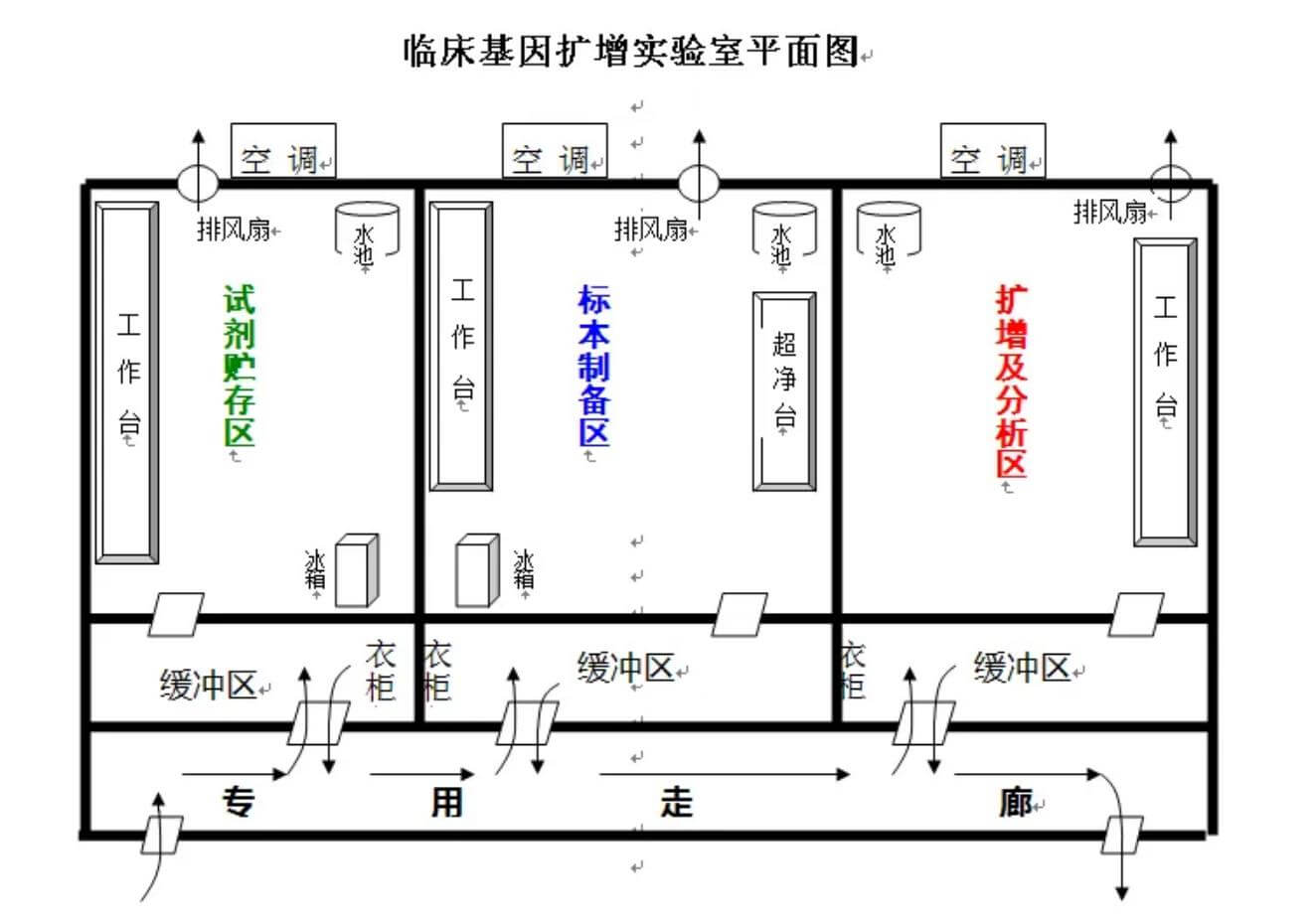 實驗室施工效果圖