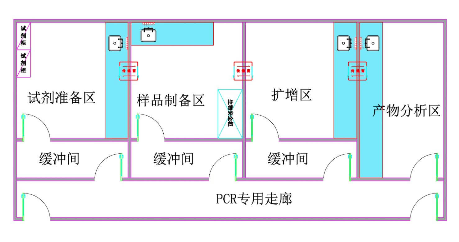 實驗室設計效果圖