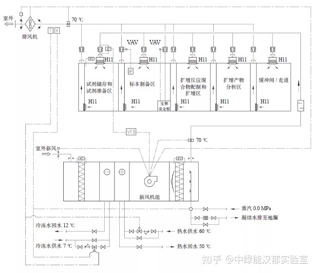 實驗室效果圖