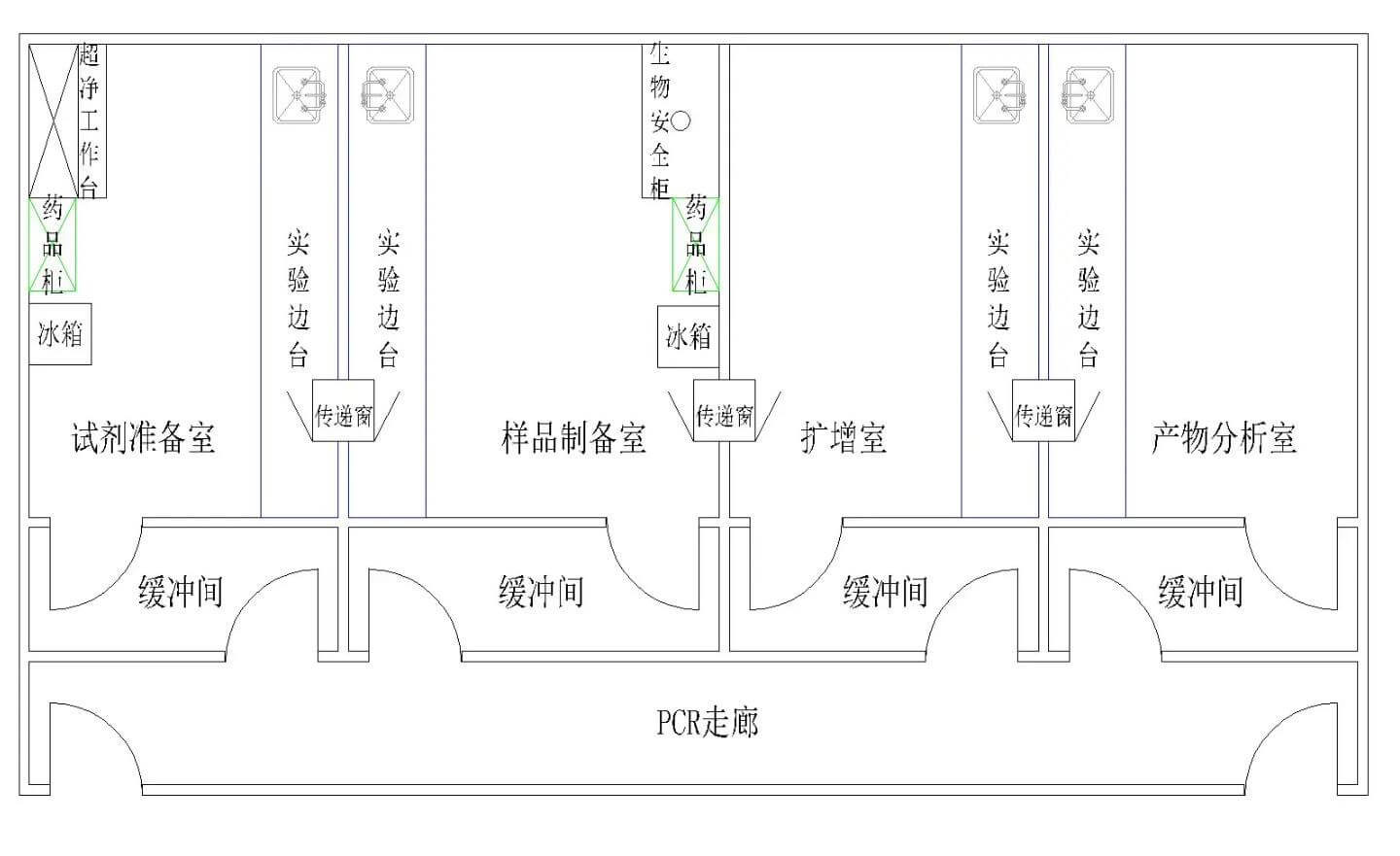 實驗室建設效果圖